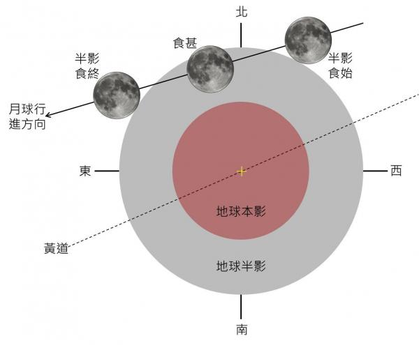 歷時逾3.5小時！3.23香港上空現「半影月食」 (圖片來源：FB@報天文)