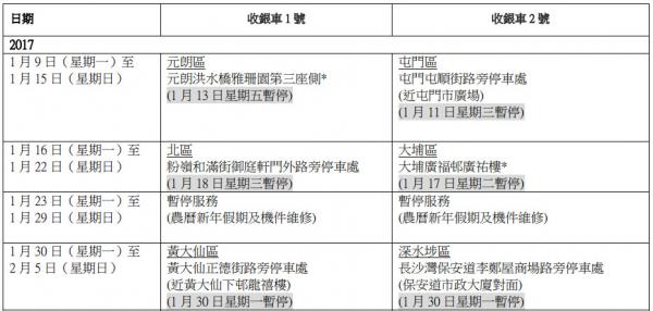 截至2017年3月！神沙車最新服務日程表