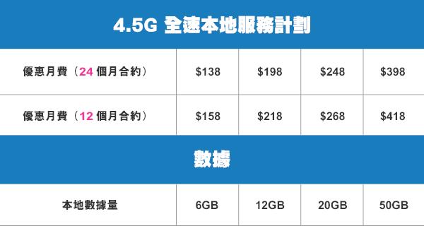 中國移動香港 CMHK 4.5G網絡全面升呢　全速數據計劃最高50GB唔駛慳住用