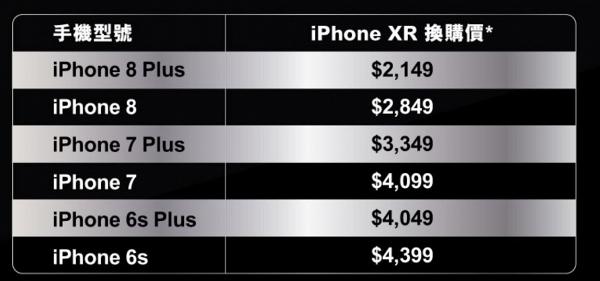 電訊商CSL舊機換新機優惠 最平$2,150買到iPhone XR