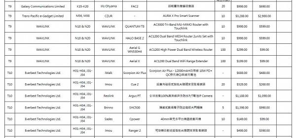 【電腦節2019】香港電腦通訊節過百款優惠率先睇 $1三星產品/門票+參展商優惠