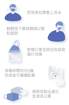 【買口罩】100nm Mask可重用口罩4月15日開賣 購買方式/口罩價錢/規格一覽