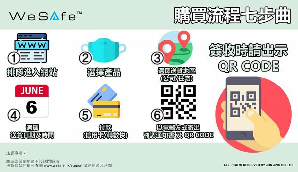 【買口罩】香港首間熔噴布+口罩生產商WeSafe開賣 4月29日網上預售12萬盒口罩