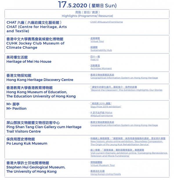 【全港好去處】2020香港國際博物館日回歸！香港海事博物館限定2日免費開放