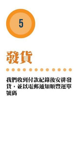 【買口罩】首批香港製造理的口罩6月3日開賣 登記方式/口罩價錢/規格一覽
