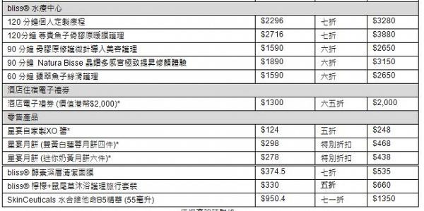 【酒店優惠2020】西九龍W酒店逾20大優惠半價起 自助晚餐/住宿優惠/下午茶