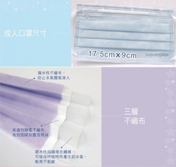 香港製諾翹口罩+台灣健康天使口罩現貨發售 ASTM LV1/BFE>99% 優惠價$113/50片