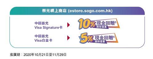 【信用卡優惠2020】11月各大超市百貨信用卡優惠 SOGO/百佳/惠康/萬寧/AEON