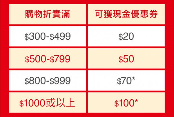 【減價優惠】4大書店限時大減價低至7折 誠品/三聯/中華/商務印書館