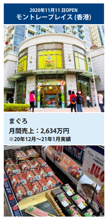 DON DON DONKI香港分店將增至24間 某分店月營業額高達$4352萬