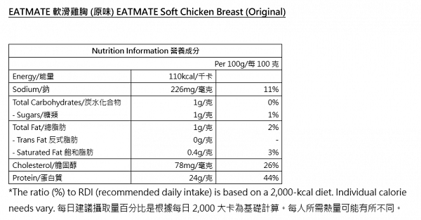 【即食雞胸】6大香港/韓國人氣即食雞胸品牌比較！主打健康減肥 各雞胸肉卡路里/口味/價錢一覽