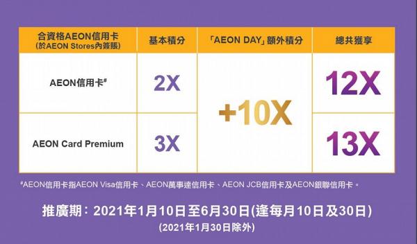 【信用卡優惠2021】5月各大超市百貨信用卡優惠 惠康/屈臣氏/百佳/AEON