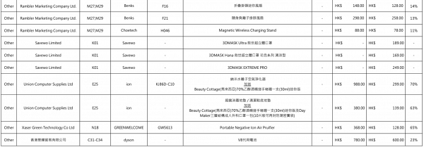 【電腦節2021】香港電腦通訊節8月灣仔會展開鑼 門票價錢/參展商優惠/會場優惠/開放時間