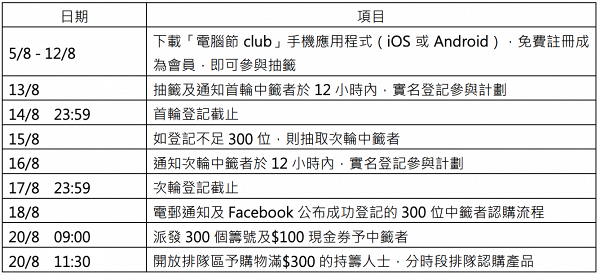【電腦節2021】香港電腦通訊節8月灣仔會展開鑼 門票價錢/參展商優惠/會場優惠/開放時間