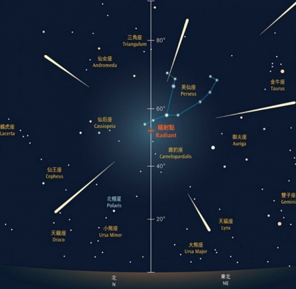 【天文現象2021】英仙座流星雨8月12日上演 2021年流星群時間表/最佳觀賞時間/拍攝流星方法