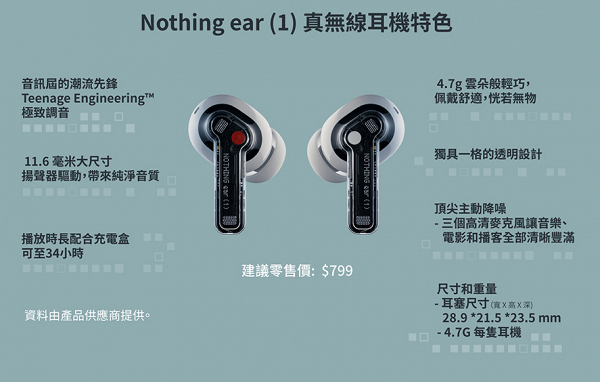 Anson Lo代言Nothing Ear(1)無線耳機3大入手方法 CP值高！csl/1010上台優惠/售價/降噪性能一覽