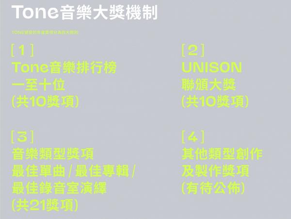 【Tone音樂大獎】全新香港音樂頒獎典禮 一人一票投選年度Tone音樂排行榜 