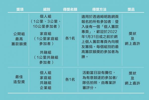 【親子好去處】全新姆明跑2022嘉年華登陸香港科學園！設1/3/10公里賽事/姆明一族跑手包