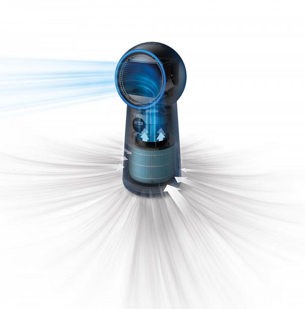 抗寒送爽兼淨化空氣CP值爆燈 Philips三合一風扇暖風空氣清新機
