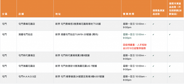 HKTVmall即日起調整門市營業時間！11間門市將暫停服務、附18區最新送貨時間表