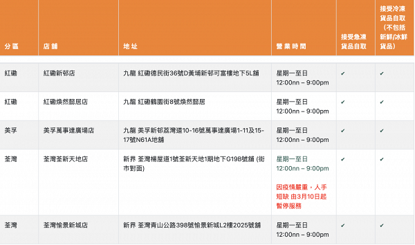 HKTVmall即日起調整門市營業時間！11間門市將暫停服務、附18區最新送貨時間表