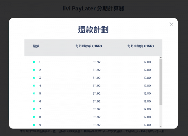 livi PayLater先買後付 無痛入手iPad Air 5 教你賺高達HK$300現金回贈