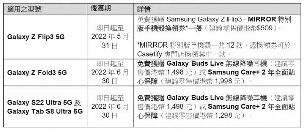 Samsung推出手機及平板電腦免費體驗計劃！指定產品免費試用5天 購買即送無線閃充雙充電板