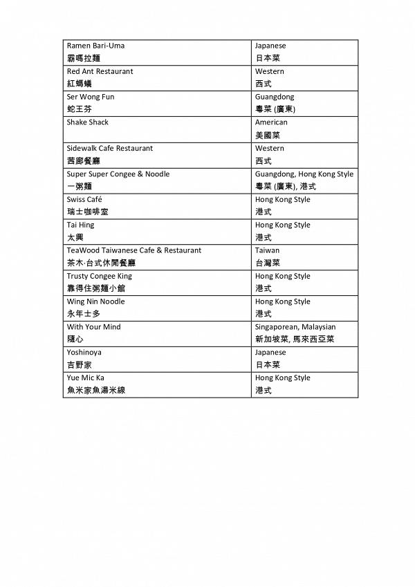 旅發局「賞你食」最新餐廳名單出爐！逄周四開搶半價餐飲現金券  5折食牛角/Outback/逸東軒