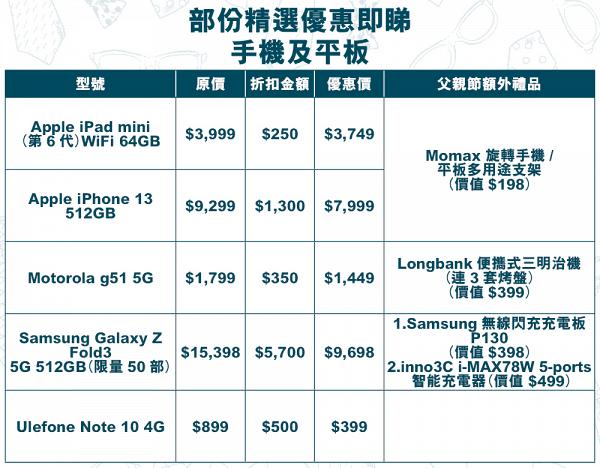 中國移動香港網店 父親節快閃優惠  精選手機折扣高達$5,700