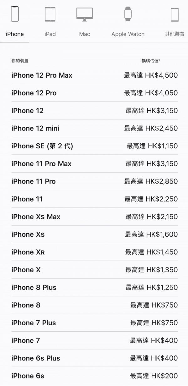 5月iPhone官方Trade-in價