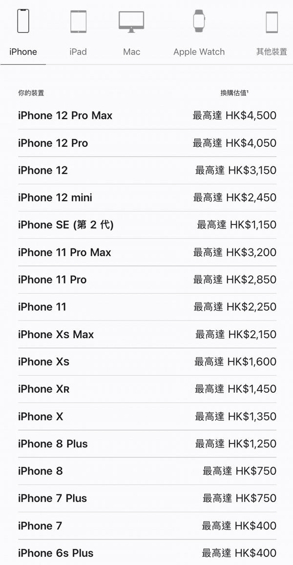 7月iPhone官方Trade-in價