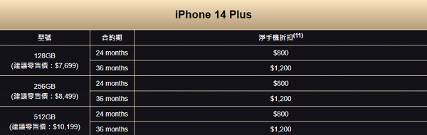 iPhone14｜4大電訊商iPhone14出機及月費計劃優惠！5G上台Plan$168起兼賺高達$3,360手機回贈