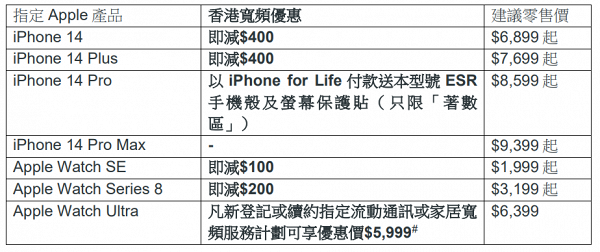 Apple優惠｜香港寬頻買Apple Watch Ultra最多可減$400！買指定Apple產品再享即減優惠