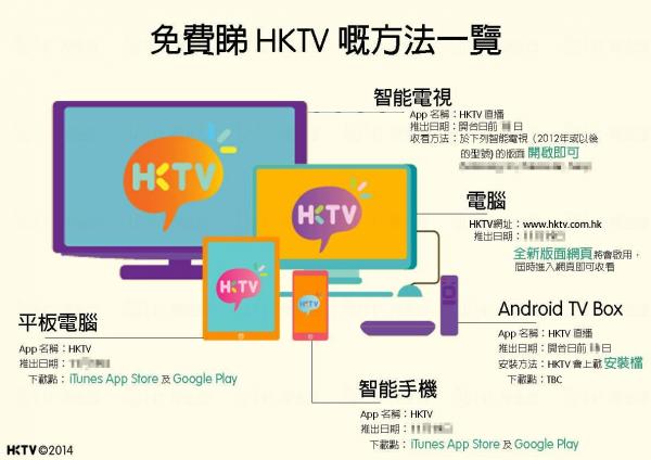 HKTV 免費電視收看方法 來源：HKTV