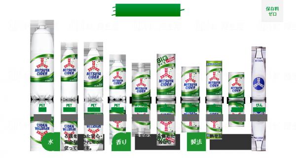 Mitsuya Cider Asahi飲料（圖：asahiinryo.co.jp）