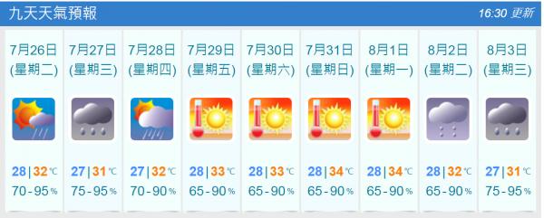 九天天氣預報(7月25日截圖)