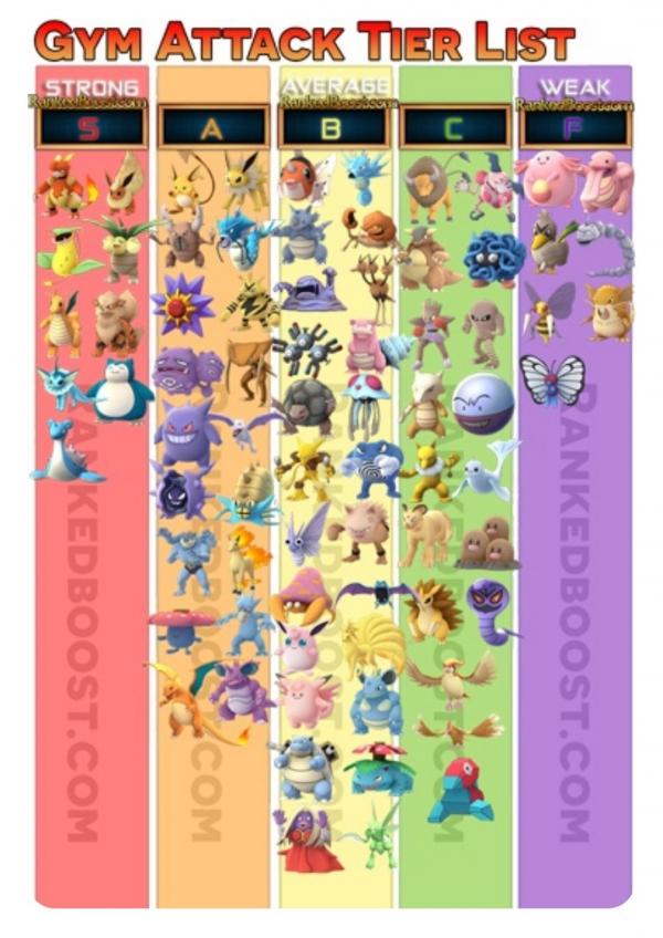 Pokemon 攻守排名圖　這7隻小精靈屬S級最強