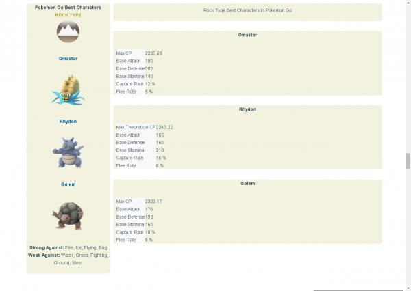 Pokemon 攻守排名圖　這7隻小精靈屬S級最強