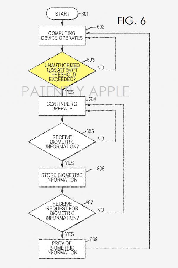 蘋果防盜新專利 自動記錄賊人外貌及指紋