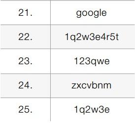 連wifi時經常見的密碼！2016年25個最熱門密碼