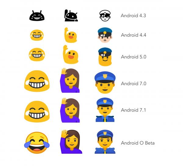 Google玩改造  Andriod Emoji全部變圓形 