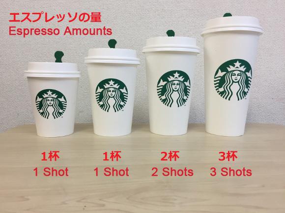Starbucks前員工爆料　一張圖解釋點Tall杯最唔著數