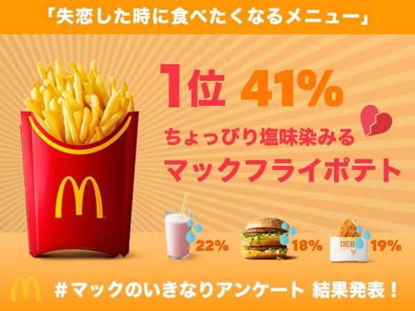 薯條能夠療癒情傷？ 日本票選4大失戀最想食的麥當勞食品