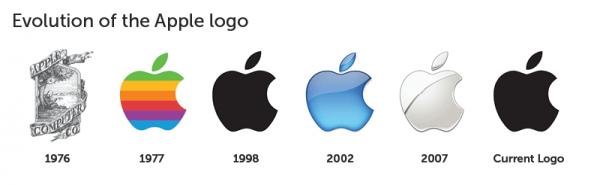 憑記憶畫品牌Logo  星巴克Adidas蘋果全走樣