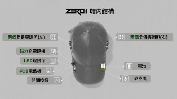 韓國CAP帽耳機 一按即播歌/聽電話/防水