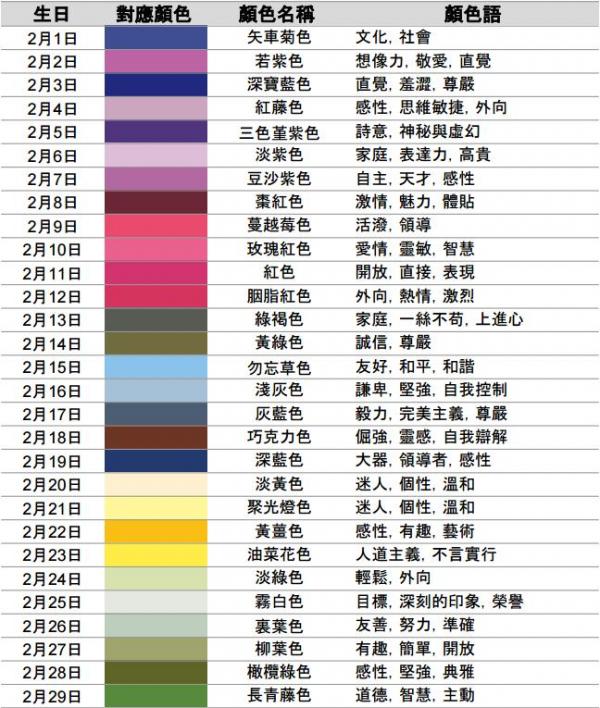 日本瘋傳「365日の誕生日顏色」！透視自己專屬顏色+隱藏性格特質！