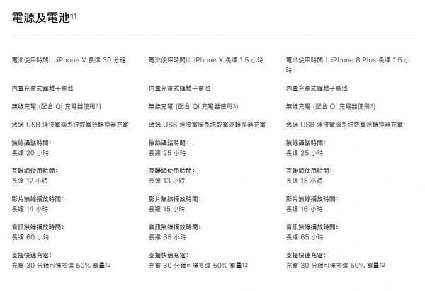 【Apple蘋果】iPhone XR將開售 性價比高過iPhone XS？！
