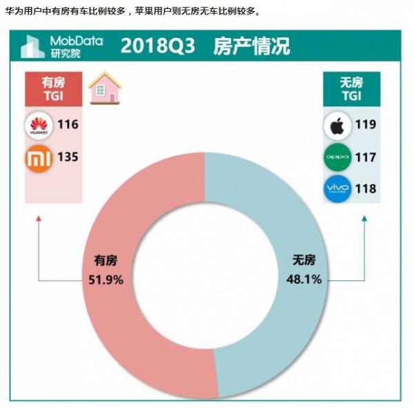 iPhone用家通常低收入兼冇樓？！ 中國畸呢調查結果惹爭議