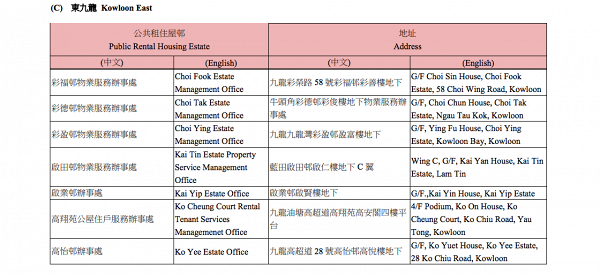 【政府派錢$4000】關愛共享計劃新增200多個收表地點！一文睇曬各區投遞箱地址