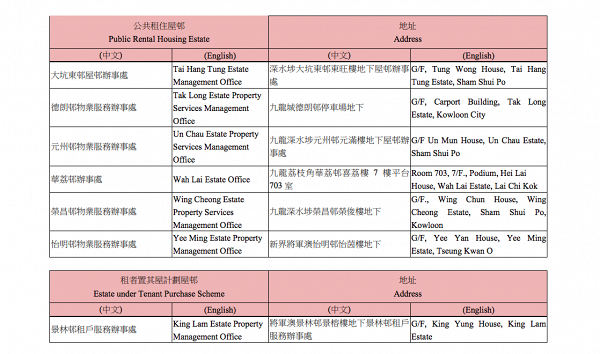 【政府派錢$4000】關愛共享計劃新增200多個收表地點！一文睇曬各區投遞箱地址